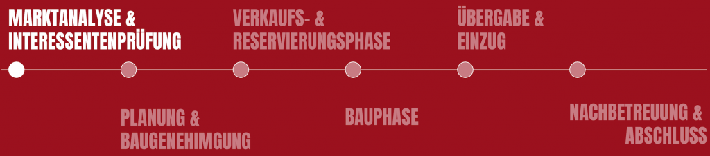 Zeitstrahl Projekt Eigentumswohnung Bernhardswald bei Regensburg